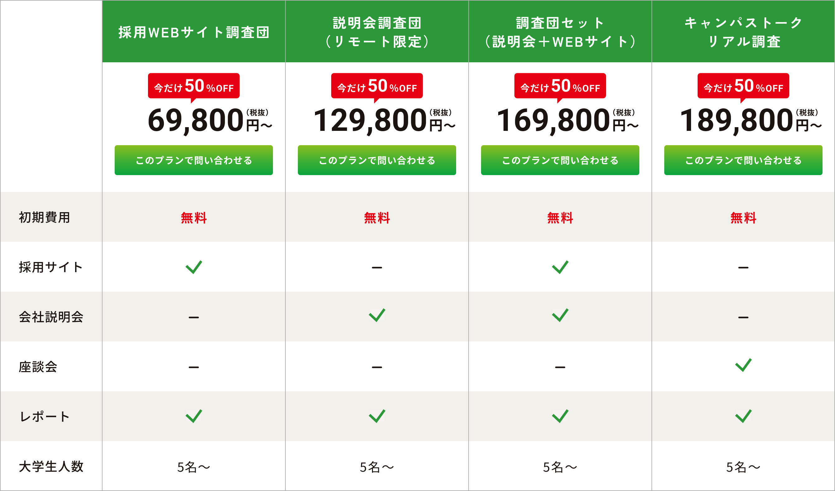 採用WEBサイト調査団